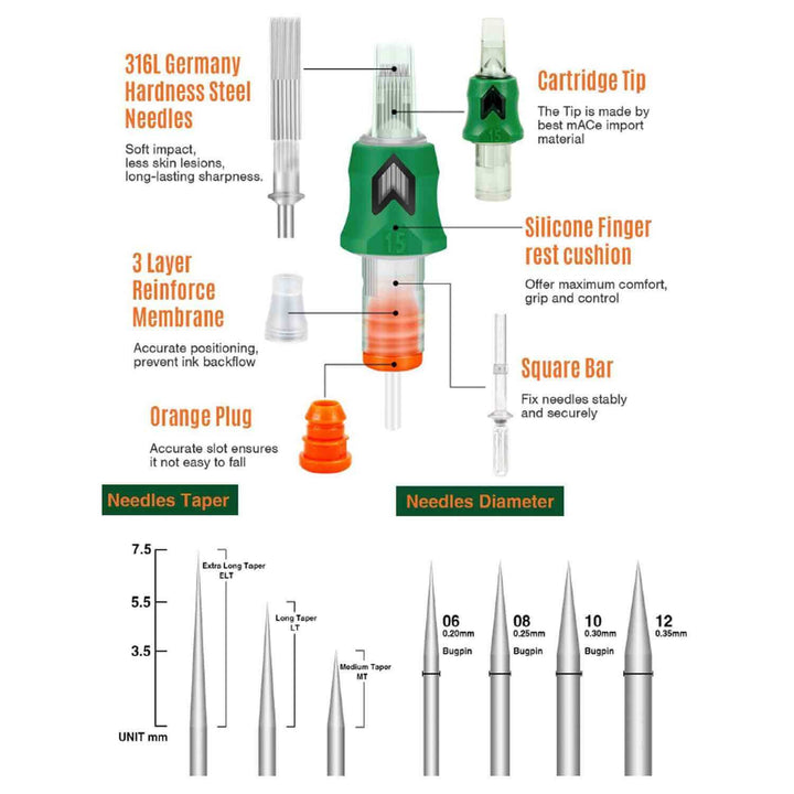 Round Liners AVA Aqua Cartridge Needles