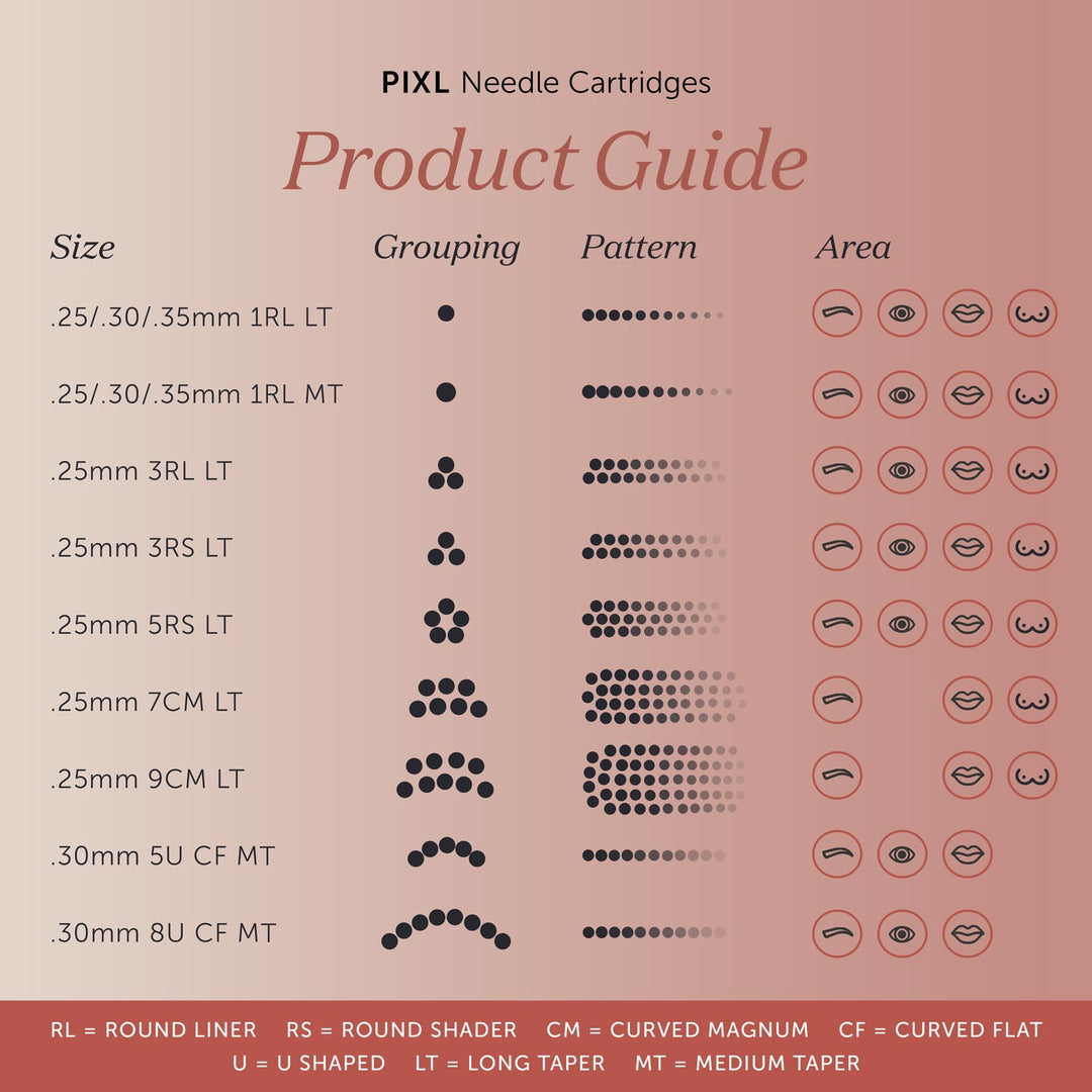 Round Liners PIXL PMU Cartridge Needles - Tina Davies