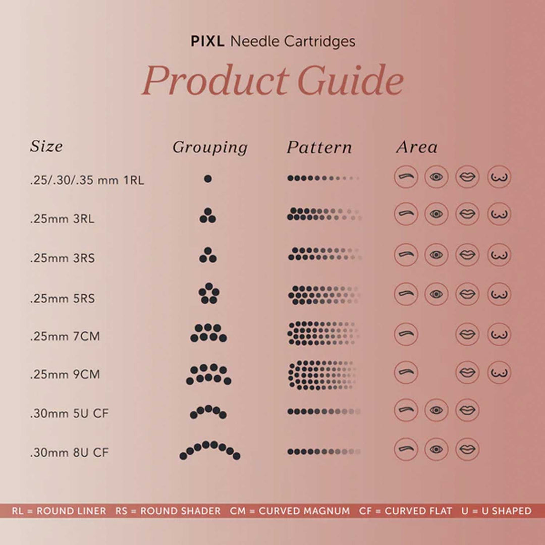 PIXL PMU Needle Cartridge Sampler 15 Pack - Tina Davies